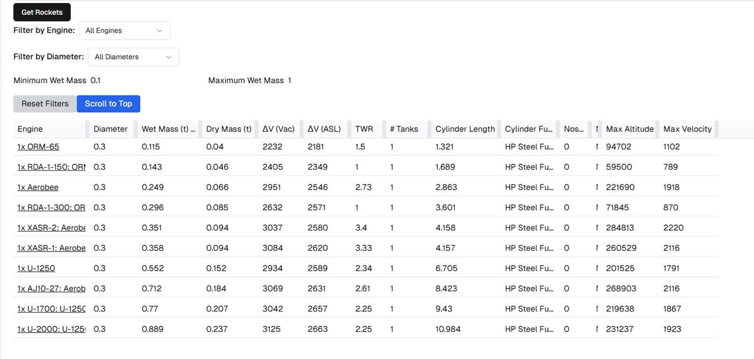 KSP Rocket Kalculator for Realism Overhaul